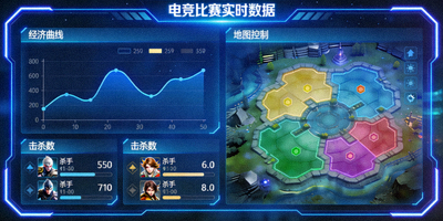 电竞比赛实时数据仪表盘 - 显示经济曲线、击杀数与地图控制