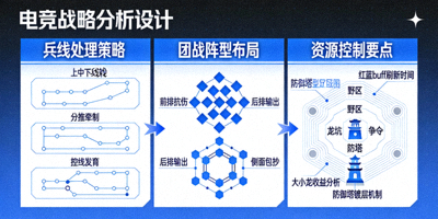 电竞战术分析板图示 - 展示兵线处理、团战阵型与资源控制策略